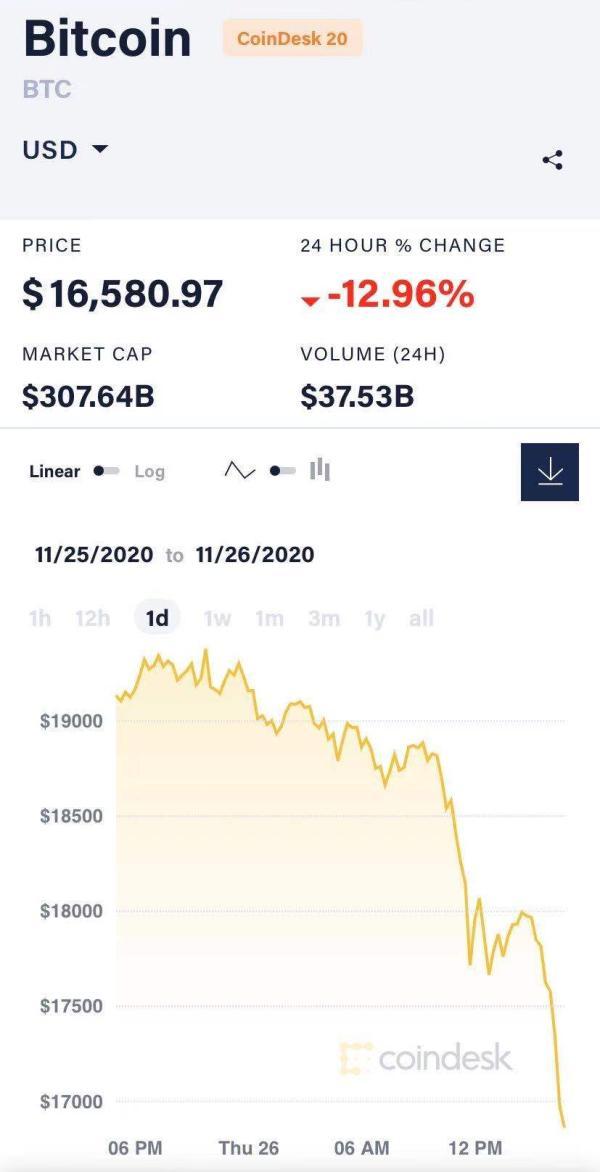 比特币大跌原因分析：特朗普政府最后时刻要“下手”？