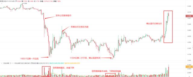 OKEx即将开启提币,OKB整体表现为何如此坚挺2 OKEx即将开启提币,OKB整体表现为何如此坚挺2