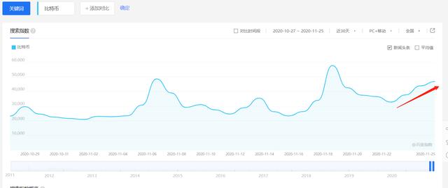 每日行情解读 | 三大利空引发下跌，明早8点的BTC价格至关重要3