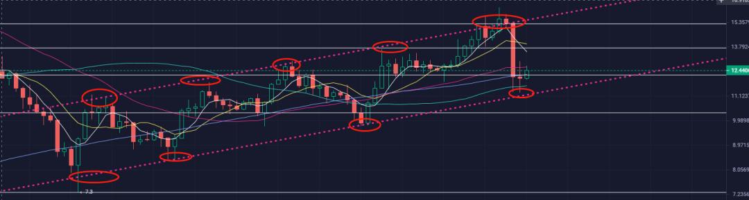 八戒资本11月29日分析:18250不企稳,BTC牛头不再1 八戒资本11月29日分析:18250不企稳,BTC牛头不再1