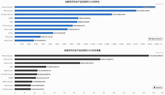 CEX之危 币安之机6 CEX之危 币安之机6