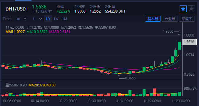 比特币都快2万刀了，98%的人都没有一个BTC！5