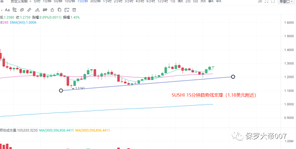 尘埃落定，BCH分叉行情已经结束？9