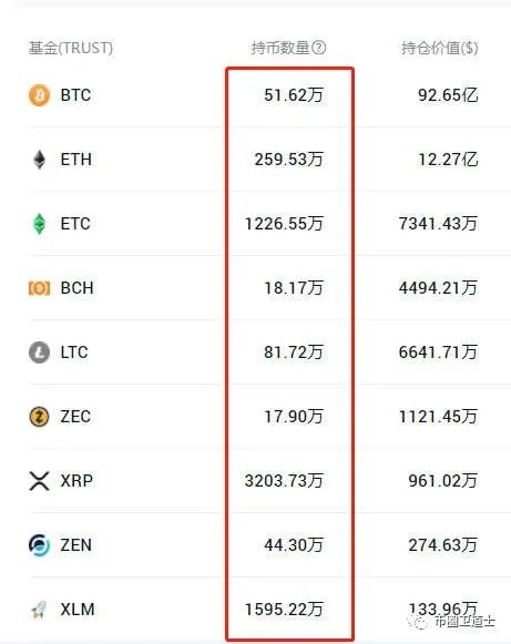灰度LTC信托溢价3687%—— 美国机构FOMO板块成为牛市主力板块？2