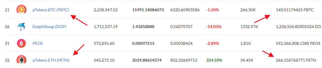 EOS生态现在如何了?还有机会靠DeFi翻盘吗?2 EOS生态现在如何了?还有机会靠DeFi翻盘吗?2