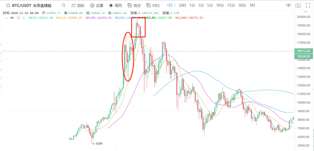 比特币破历史新高,矿机售罄,中小玩家还能入场吗?2 比特币破历史新高,矿机售罄,中小玩家还能入场吗?2