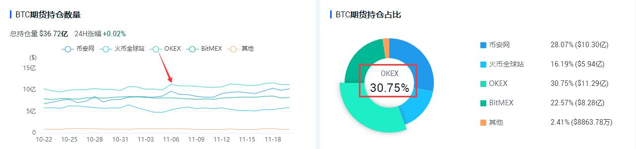 OKEx即将开启提币,OKB整体表现为何如此坚挺4 OKEx即将开启提币,OKB整体表现为何如此坚挺4