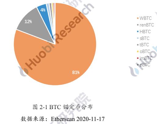 火线视点 | 六个月从3000枚到15万：解码以太坊链上BTC的驱动因素与技术手段3