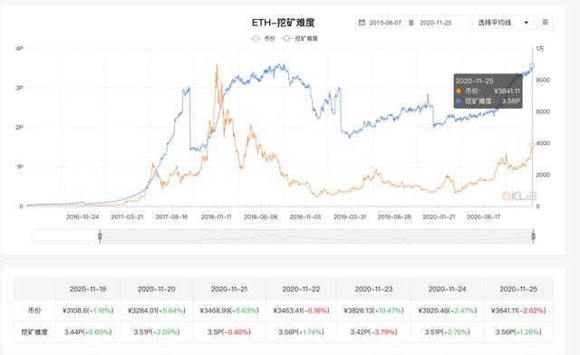 十组数据告诉你，以太坊你不知道的事23