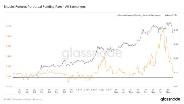 比特币高台跳水3000美元 是历史悲剧的重演还是多头的适度回撤？1