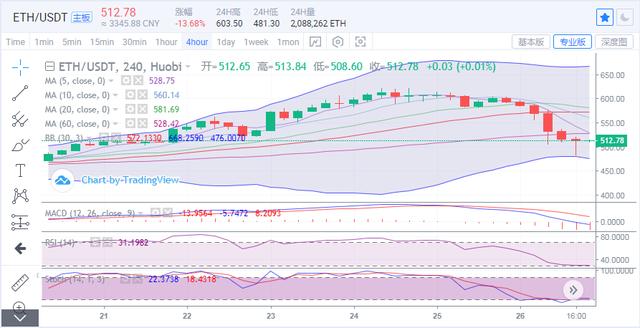 比特币跳水3000点，牛走远了么？2