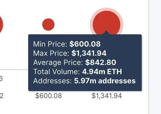 十组数据告诉你，以太坊你不知道的事2