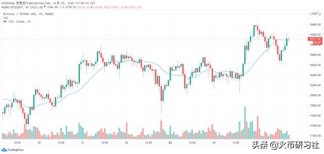 火币观察Coinbase停止保证金交易,美国加密货币监管趋严1 火币观察Coinbase停止保证金交易,美国加密货币监管趋严1