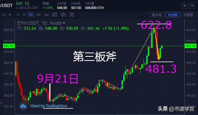 2020年以太坊割韭菜三板斧3 2020年以太坊割韭菜三板斧3