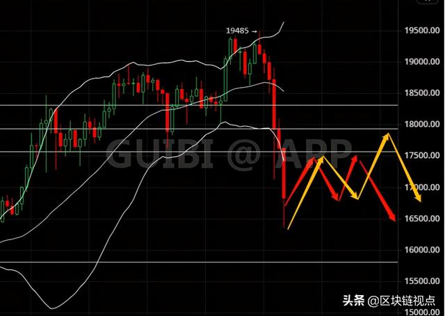 比特币突遭空头暴击，行情见顶了吗？2