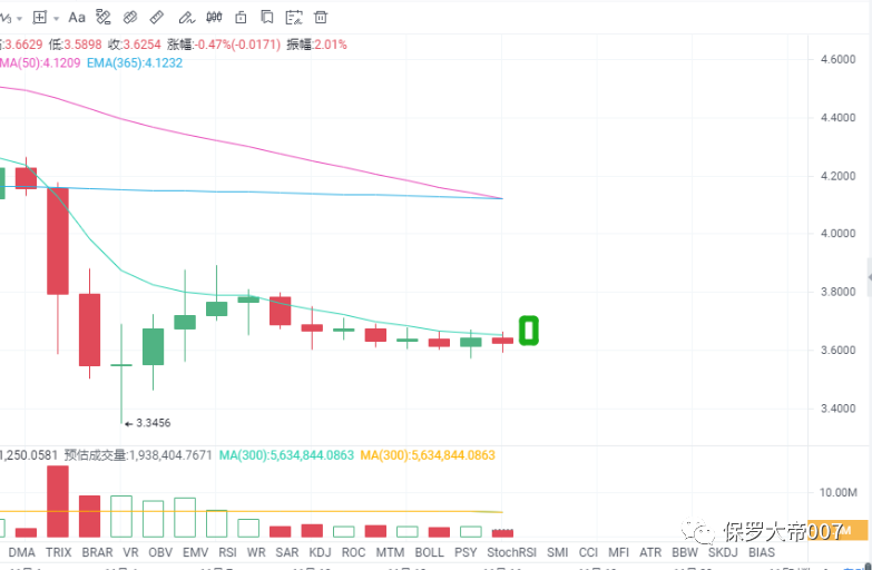 尘埃落定，BCH分叉行情已经结束？7
