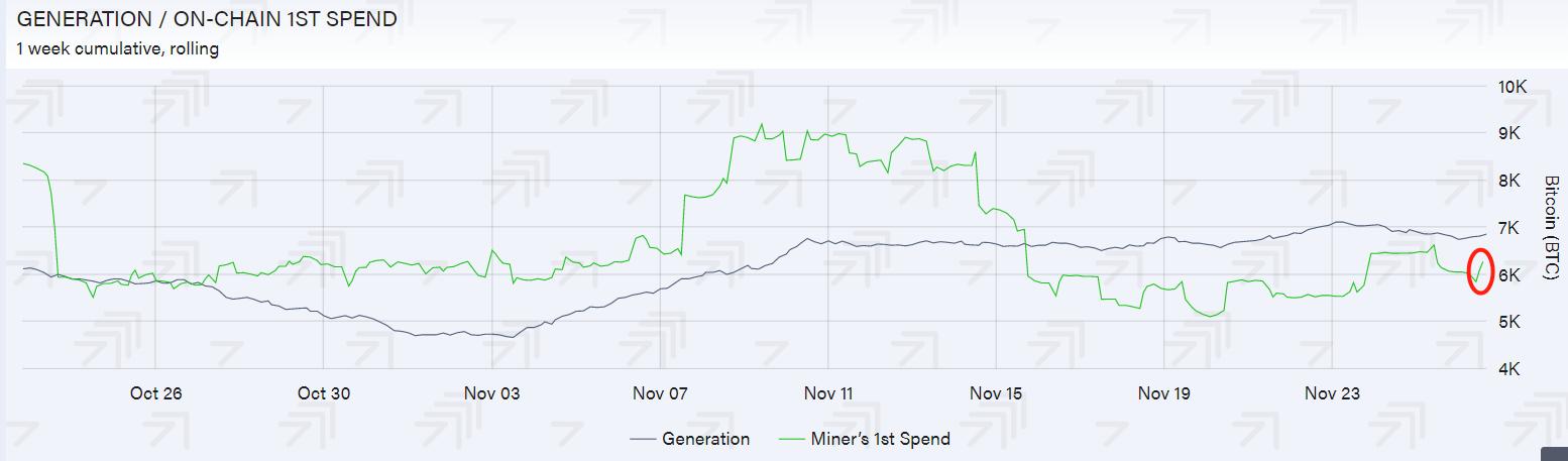 每日行情解读 | 三大利空引发下跌，明早8点的BTC价格至关重要1