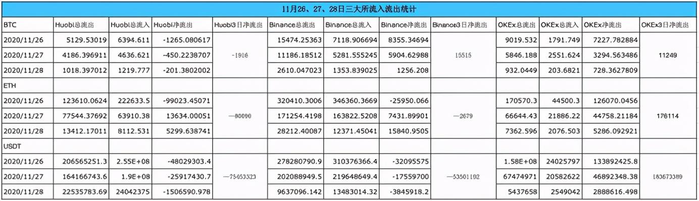 CEX之危 币安之机2 CEX之危 币安之机2