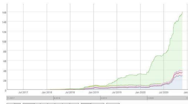 ETH达30个月价格高位，8个迹象表明以太坊已进入新的牛市6