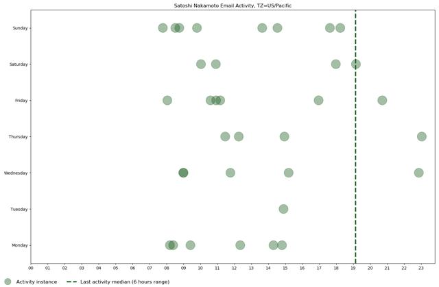 中本聪发明比特币时住在伦敦，你信不信？9
