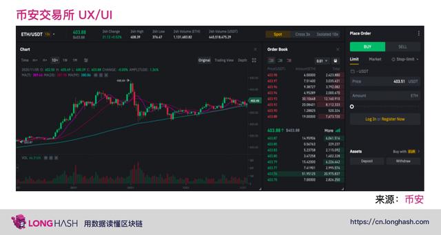 深入了解下一代 DeFi自动化做市商的发展与机遇3