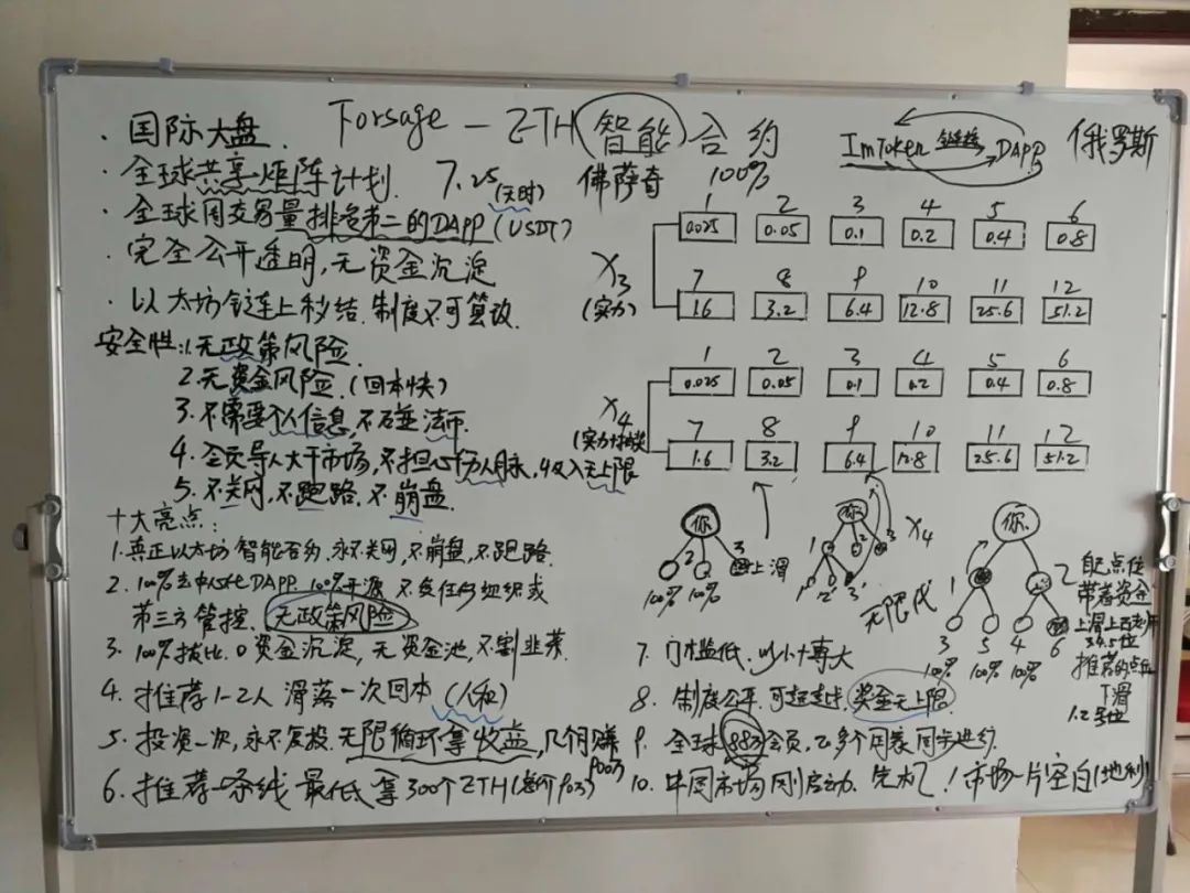 【ETH智能合约】Forsage以太坊回调下跌，矿工费也下来了，开户升级好机会！15