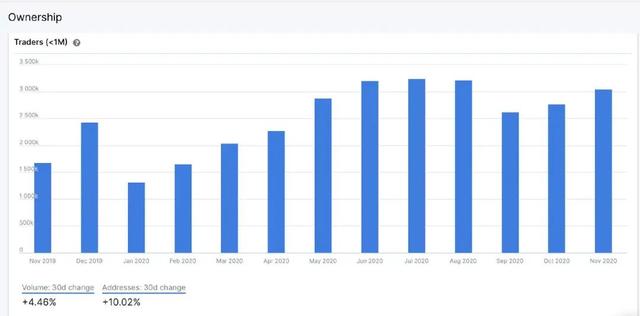 十组数据告诉你，以太坊你不知道的事17