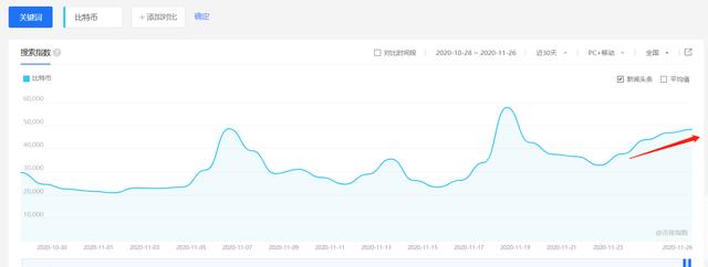 每日行情解读 | ETH等主流币与BTC相关性减弱，BTC仍未杀出恐慌盘4