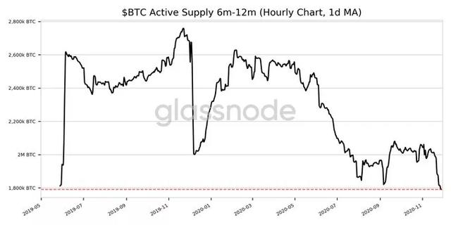 比特币是否会遵循1970年代黄金的走势？3