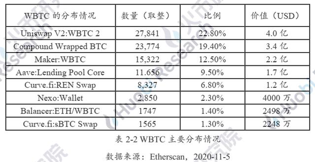 火线视点 | 六个月从3000枚到15万:解码以太坊链上BTC的驱动因素与技术手段5 火线视点 | 六个月从3000枚到15万:解码以太坊链上BTC的驱动因素与技术手段5