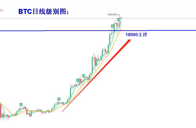 行情｜比特币冲高回调，日内回撤继续多1