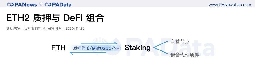 2天完成80%质押,以太坊2.0质押和DeFi玩出新花样3 2天完成80%质押,以太坊2.0质押和DeFi玩出新花样3