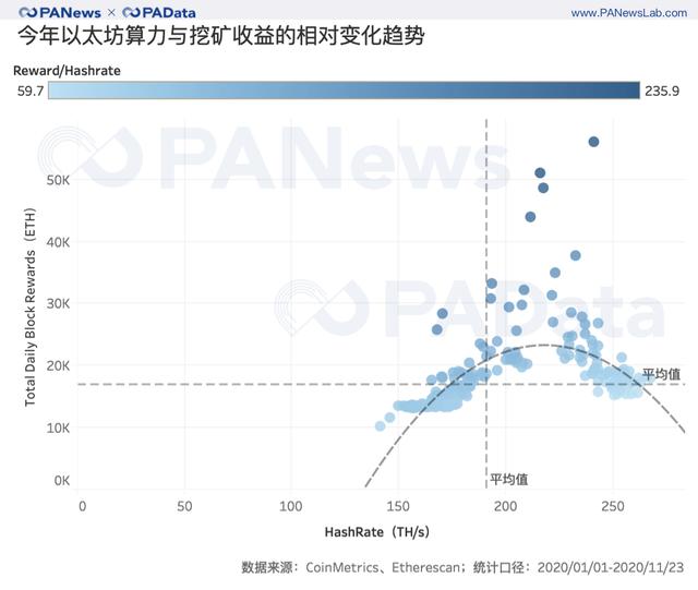 2天完成80%质押,以太坊2.0质押和DeFi玩出新花样4 2天完成80%质押,以太坊2.0质押和DeFi玩出新花样4