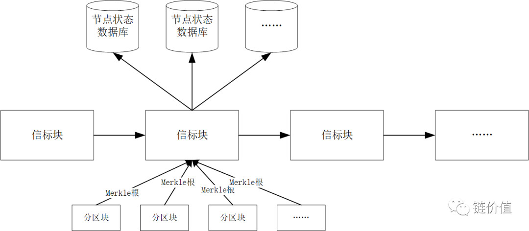 ETH2.0技术简要介绍 ETH2.0技术简要介绍