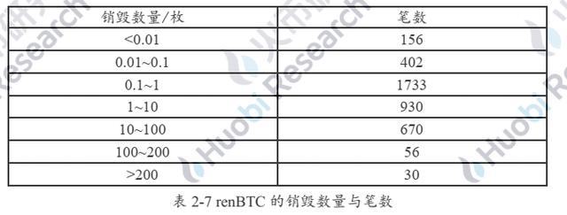 火线视点 | 六个月从3000枚到15万:解码以太坊链上BTC的驱动因素与技术手段9 火线视点 | 六个月从3000枚到15万:解码以太坊链上BTC的驱动因素与技术手段9