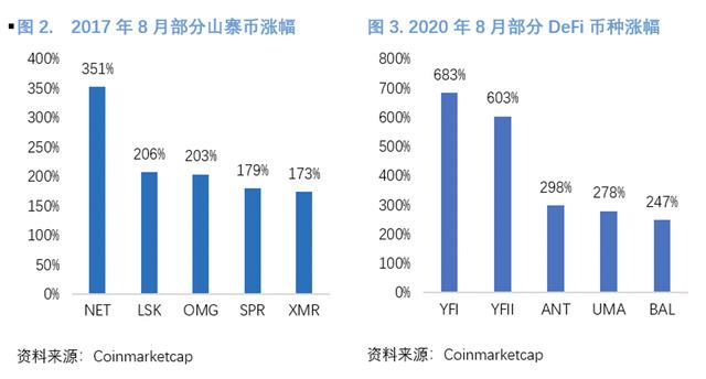 星球首发 | OKEx Research：穿越牛熊，我所经历的两次比特币19000美元高点1