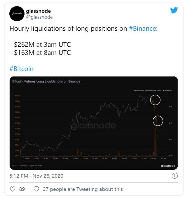 还原比特币暴跌2000美元的三个真相2