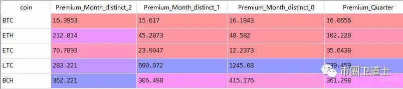 灰度LTC信托溢价3687%—— 美国机构FOMO板块成为牛市主力板块？