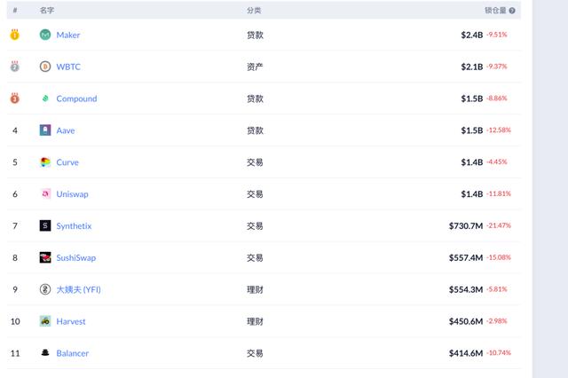 十组数据告诉你，以太坊你不知道的事20