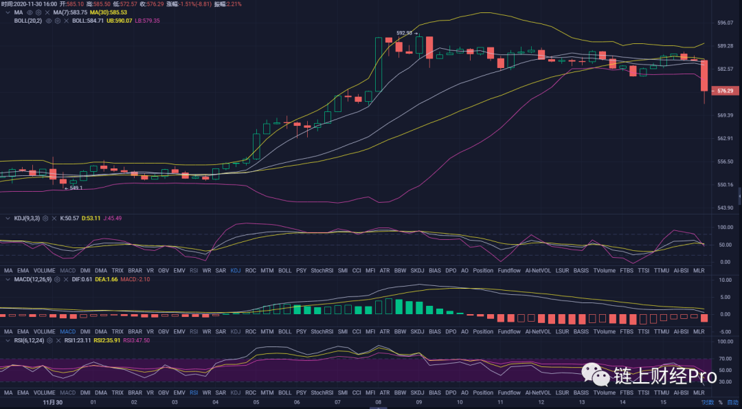 比特币调整势在必行 有望再次冲击前高8
