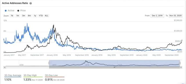 十组数据告诉你，以太坊你不知道的事4