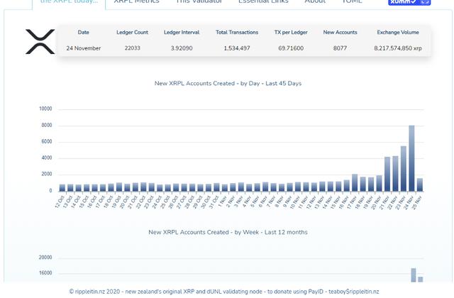 PrimeXBT：瑞波币或暴涨！惊人反弹归功于Spark空投6