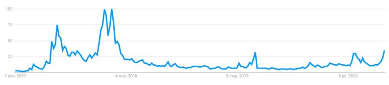 ETH达30个月价格高位，8个迹象表明以太坊已进入新的牛市12