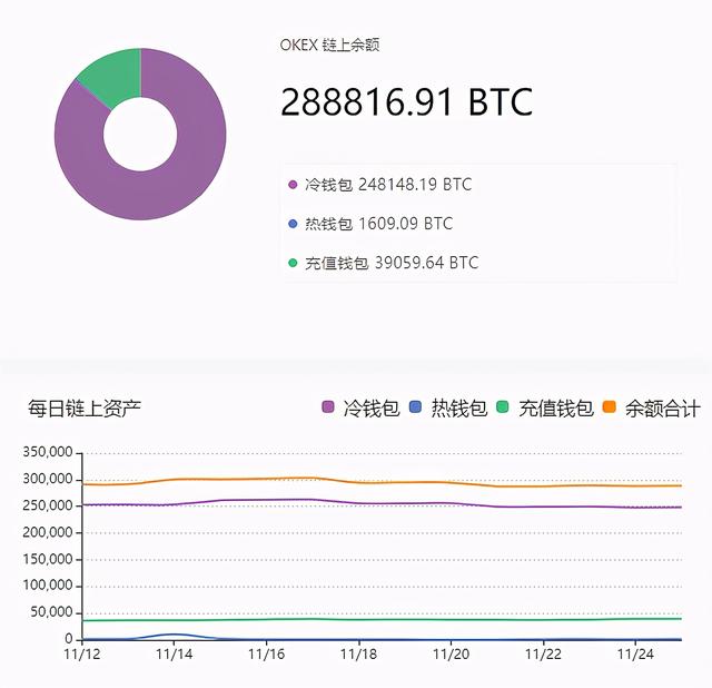 OKEx链上资产量保持平稳,快乐星期五即将来袭4 OKEx链上资产量保持平稳,快乐星期五即将来袭4