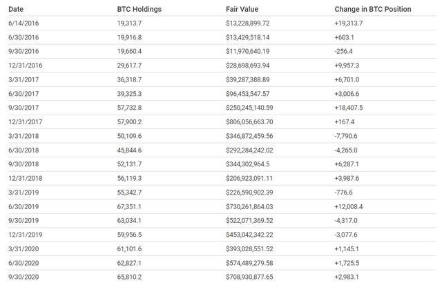 比特币都在谁的手里？5