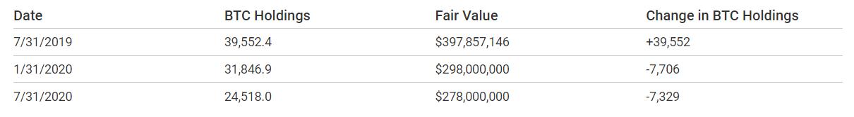 比特币都在谁的手里？8