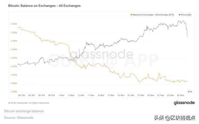 比特币跳水3000美元的3个原因,为什么它继续看涨?2 比特币跳水3000美元的3个原因,为什么它继续看涨?2