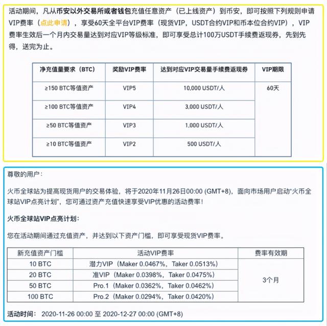 CEX之危 币安之机4 CEX之危 币安之机4