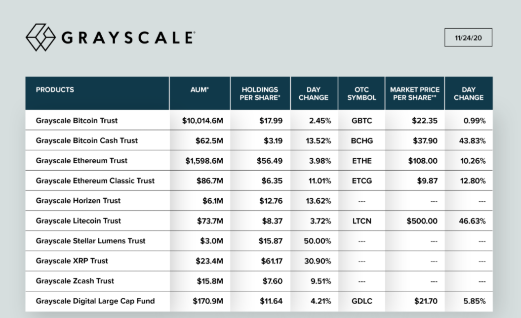 比特币都快2万刀了，98%的人都没有一个BTC！