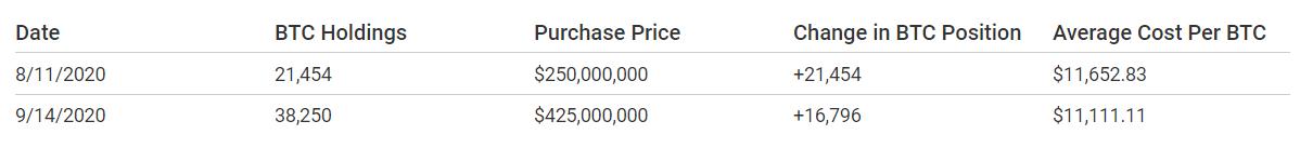 比特币都在谁的手里？6